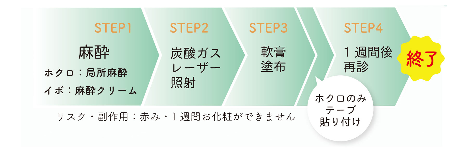 曜日限定_最終