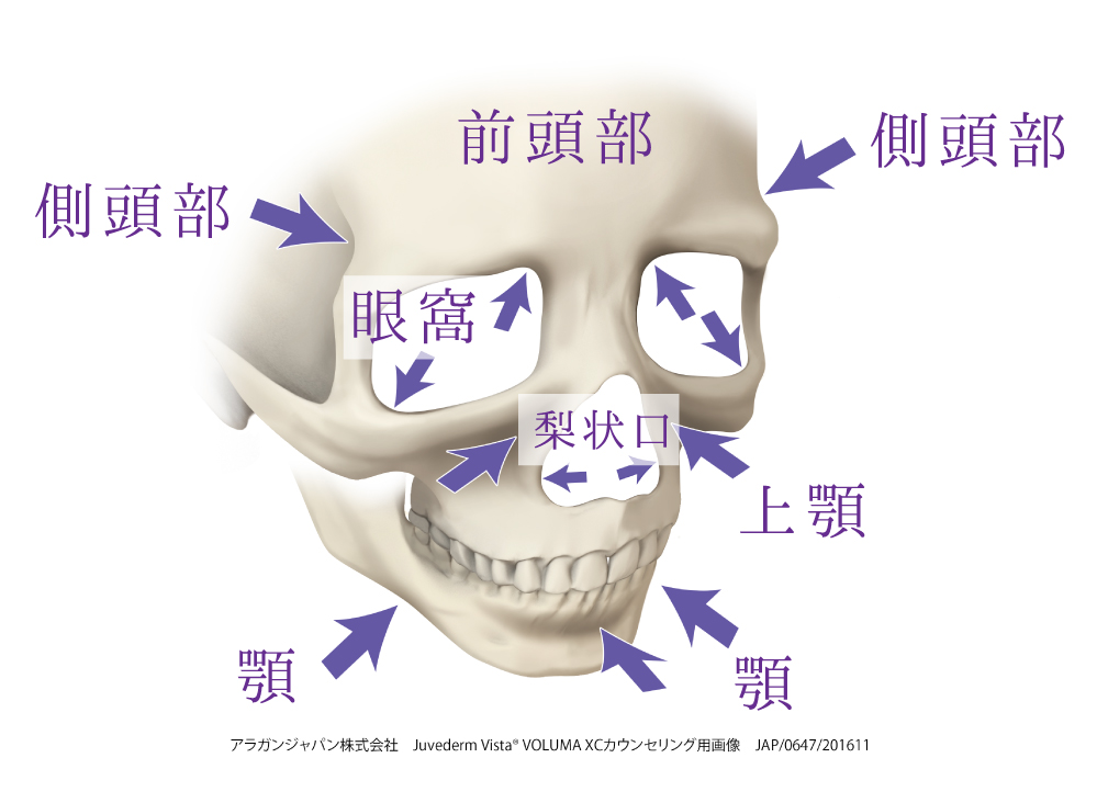 for-mobile骨