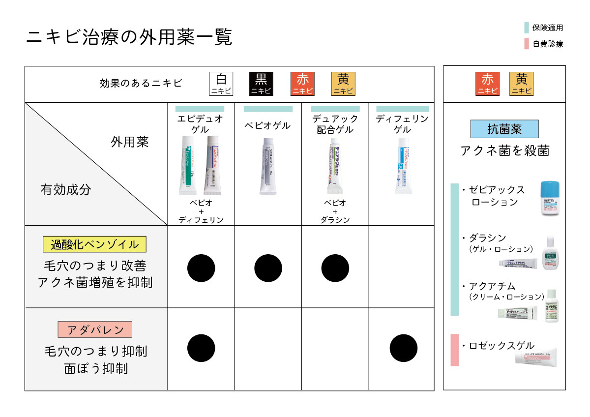 生活習慣の治療法